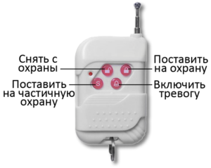 Сигнализация Security Alarm System инструкция на русском - Брелок ПДУ RC-418