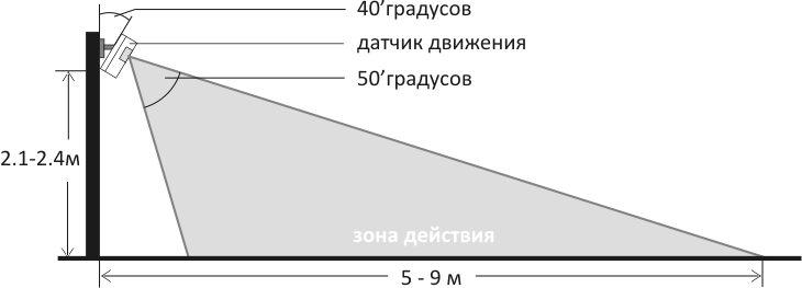 Сигнализация Security Alarm System инструкция на русском - схема установки PIR датчика