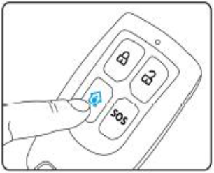 Для включения домашнего режима нужно нажать на соответствующую кнопку ПДУ - Беспроводная GSM сигнализация инструкция