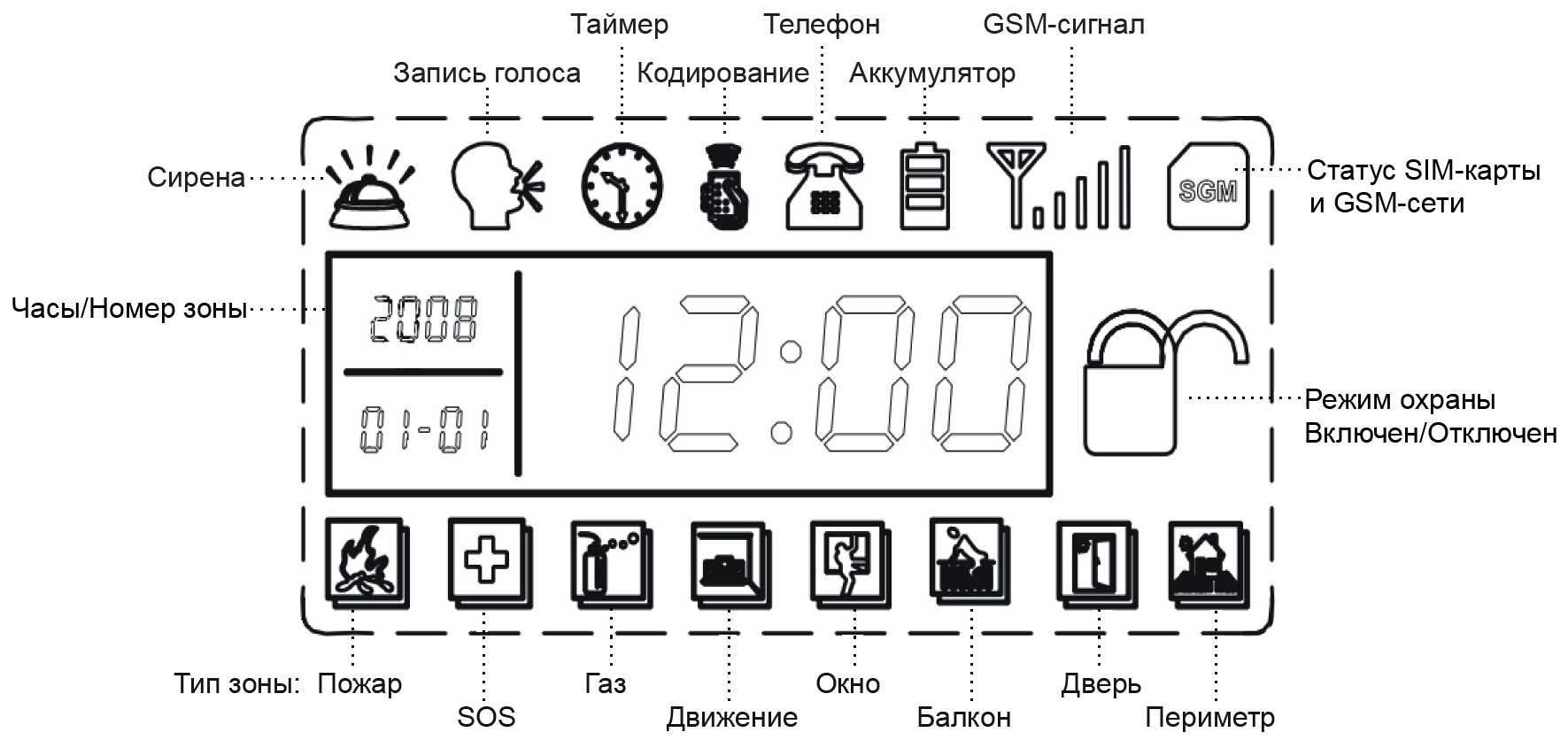 GSM сигнализация для дома инструкция на русском - Photo_002