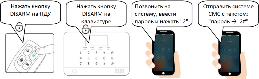 GSM сигнализация для дома инструкция на русском - Снимок-2