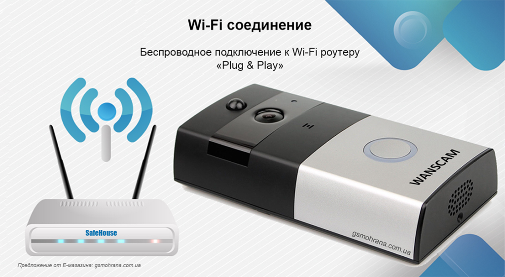 Wi-Fi IP ВИДЕОДОМОФОН WANSCAM HW0035 (банер_04)